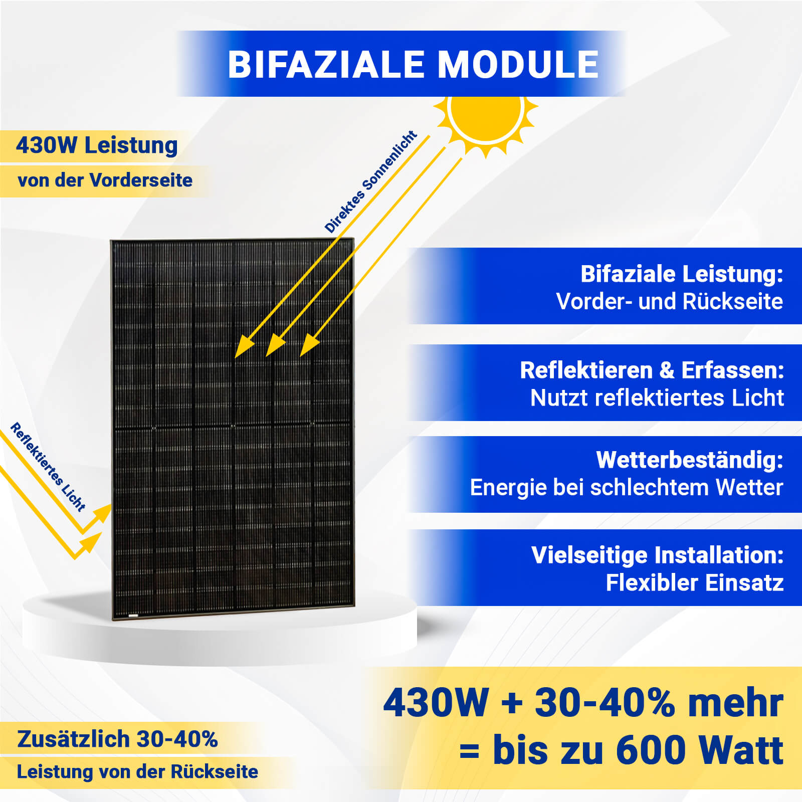 2x Sunpro 430W M10 N Type Mono Bifacial Schwarz Solarmodul